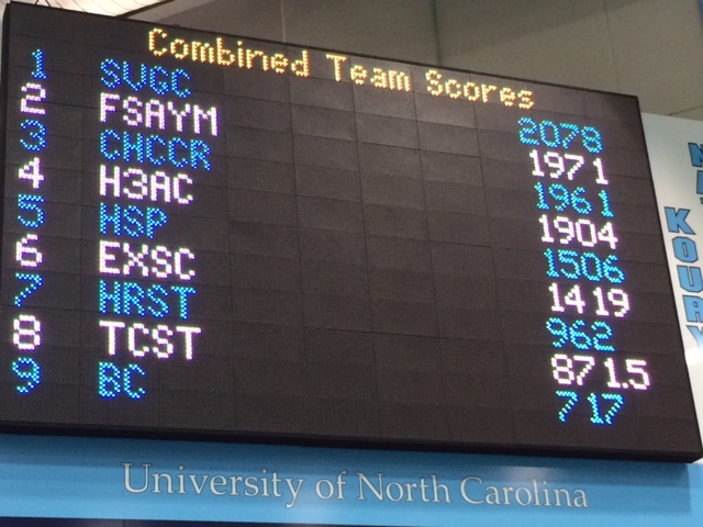 Scoreboard